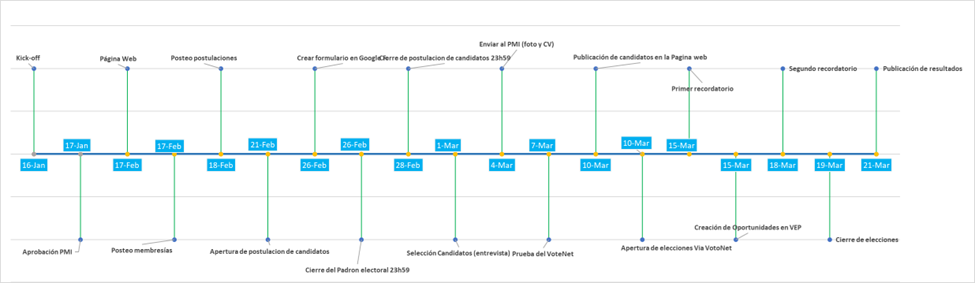 linea-de-tiempo-elecciones-2025.png